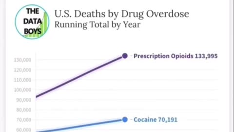 Drug overdose high death rate but they ConCERNed about your gun