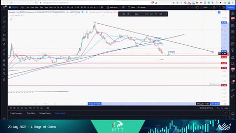 USDT dominance Day 4 of 4 days of gains