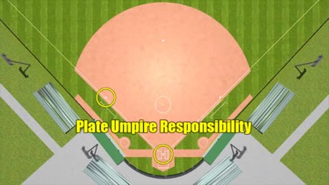 3 Umpires - Runner On 1B - Flyball To Outfield