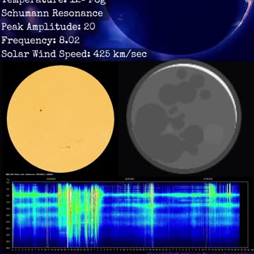 Psychic Weather Report 2022-09-27