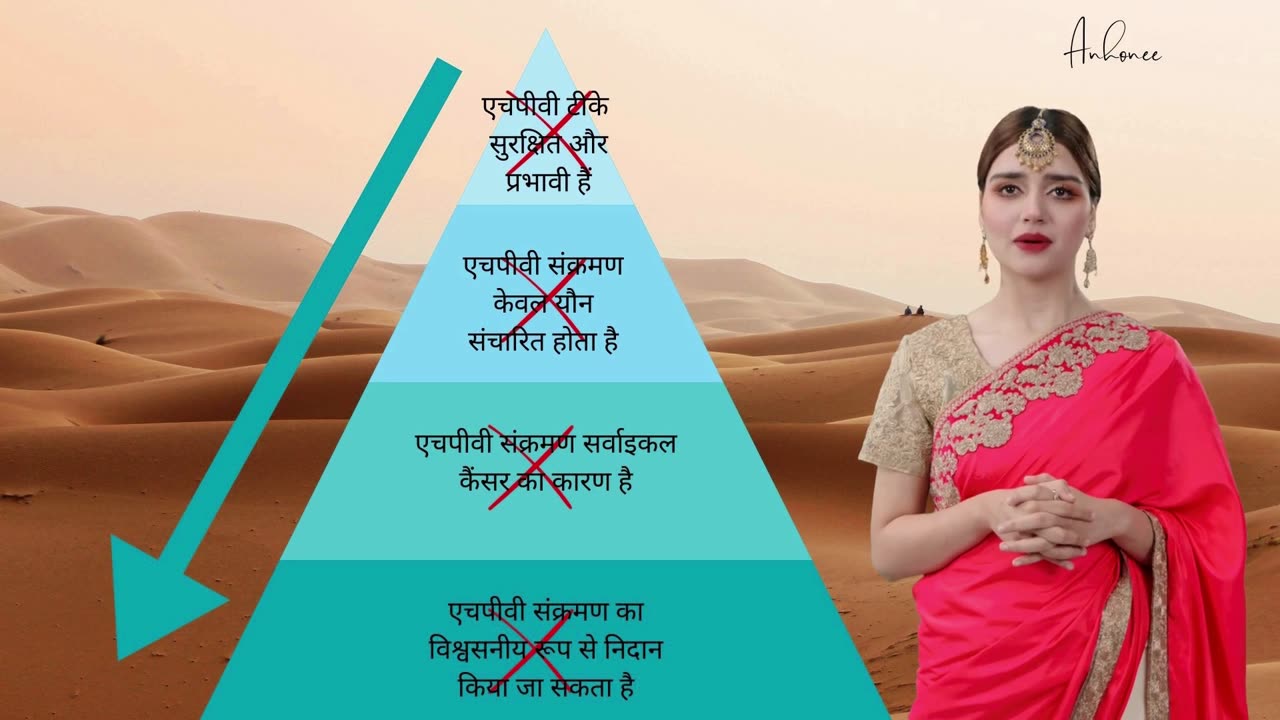 The questionable link between HPV and Cervical Cancer (Hindi)