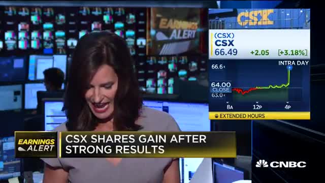 CSX shares gain after strong earning results