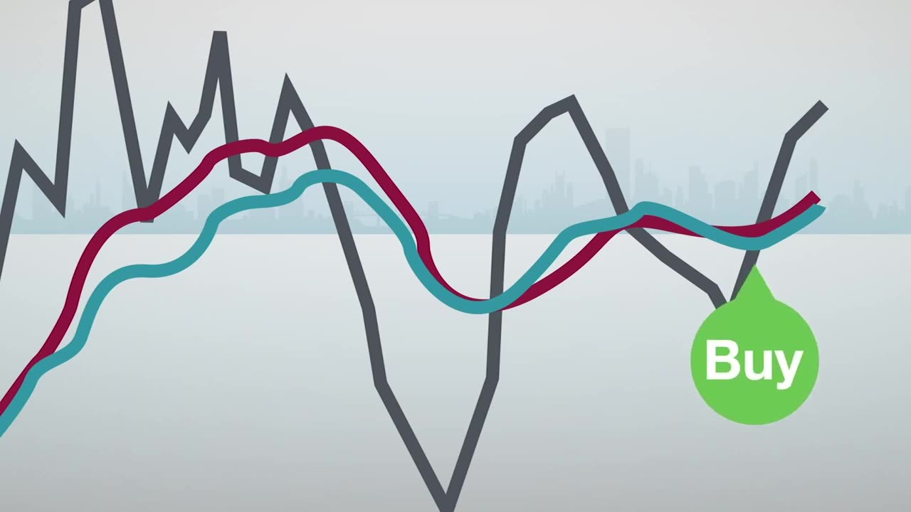 How to Use Moving Averages for Stock Trading