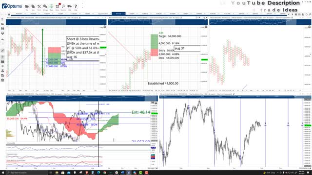 Bitcoin (BTC) Cryptocurrency Price Prediction, Forecast, and Technical Analysis - Sept 01, 2021