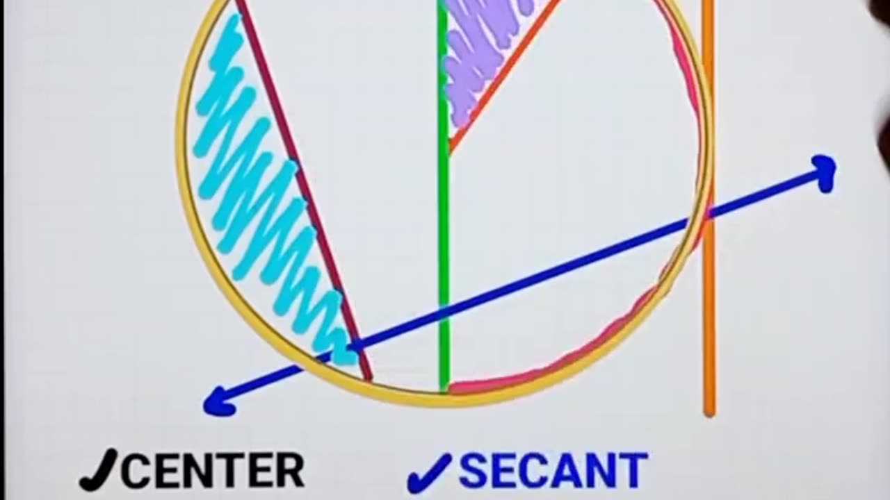 Grade 5 Parts of a Circle
