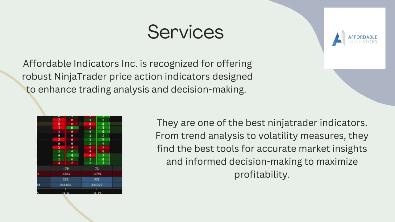Seek Ninjatrader Orderflow Services for Excelling in Trading with Affordable Indicators Inc.