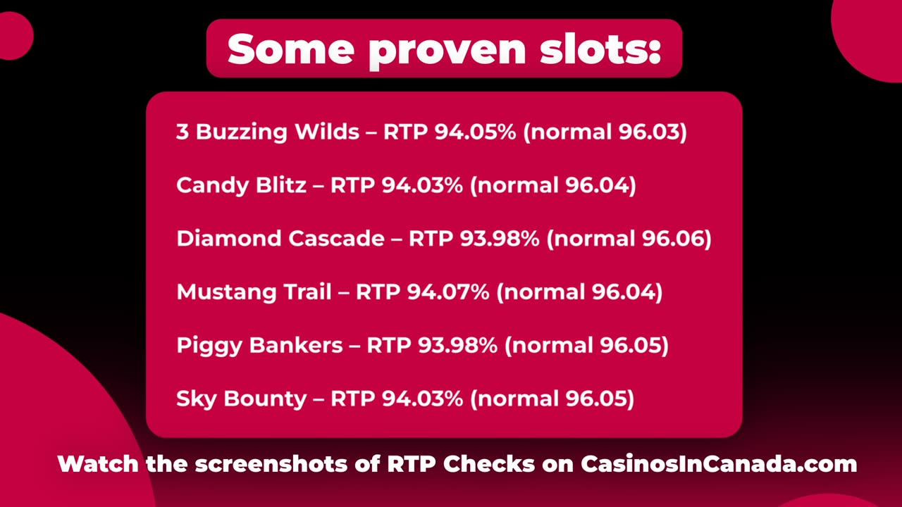 Real RTP and FlipWager Casino's Review