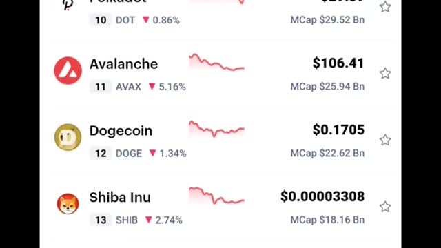 Cryptocurrency Market News Today💰💰 ||Crypto Market Analysis Today || Crypto Market Price Prediction