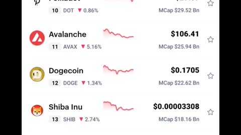 Cryptocurrency Market News Today💰💰 ||Crypto Market Analysis Today || Crypto Market Price Prediction