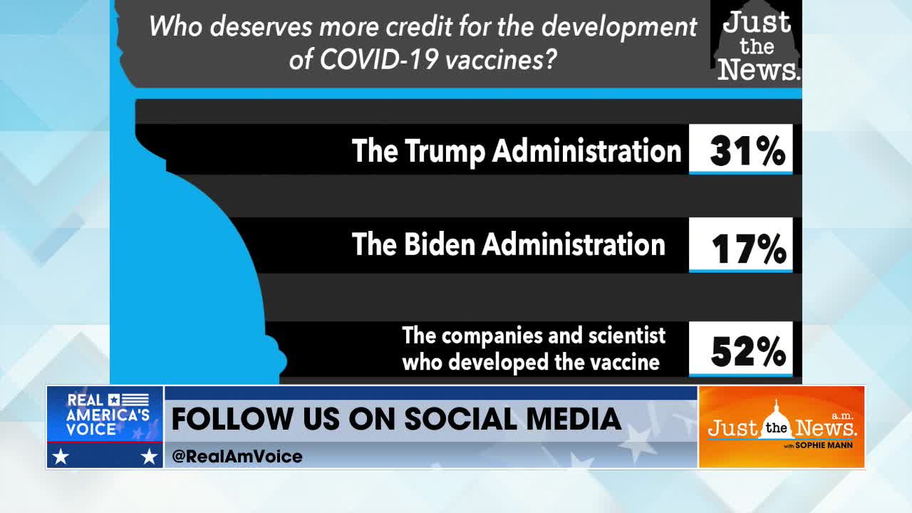 Headlines - Who do you credit for the Covid Vaccine?