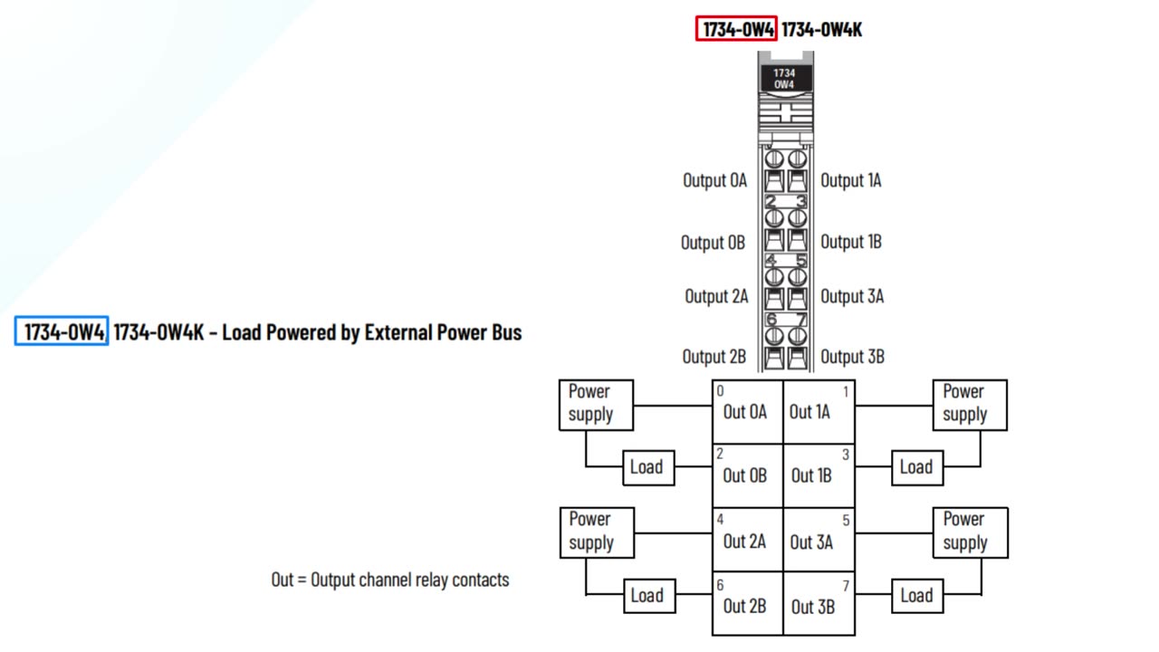 Allen Bradley 1734-OW4 POINT Digital Contact Output Modules