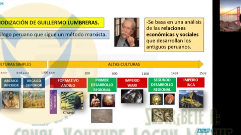 ANUAL ADUNI 2023 | Semana 03 | Historia | Álgebra | Química S2