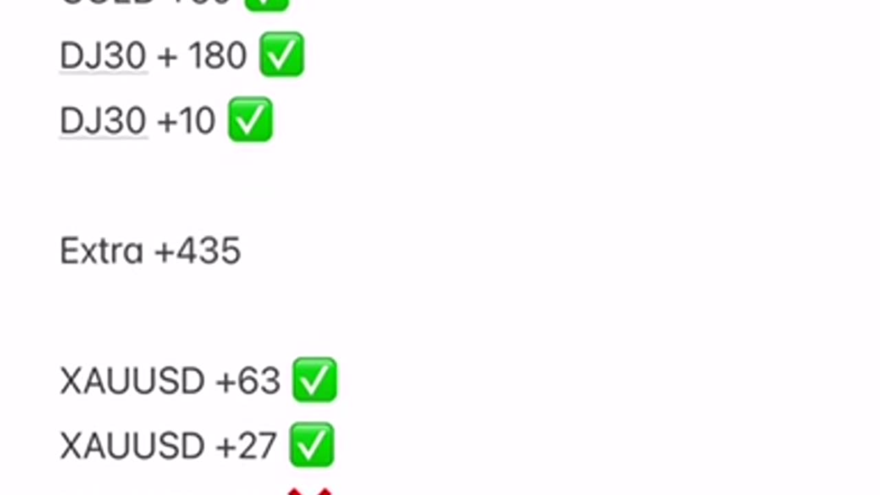Week 36 trading +675 pips #tradingsignals #trading #tradingstrategy
