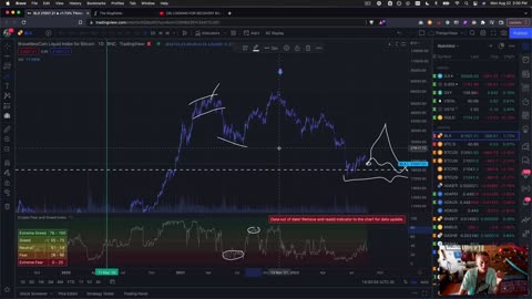 Why I'm Angry at Crypto / Bias, DCA Strategy, Wyckoff, Liquidations