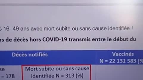 Effets secondaires graves et décès des vaccins COVID au 22/06/2021
