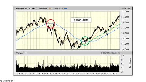 The Market This Week - Feb 23, 2024