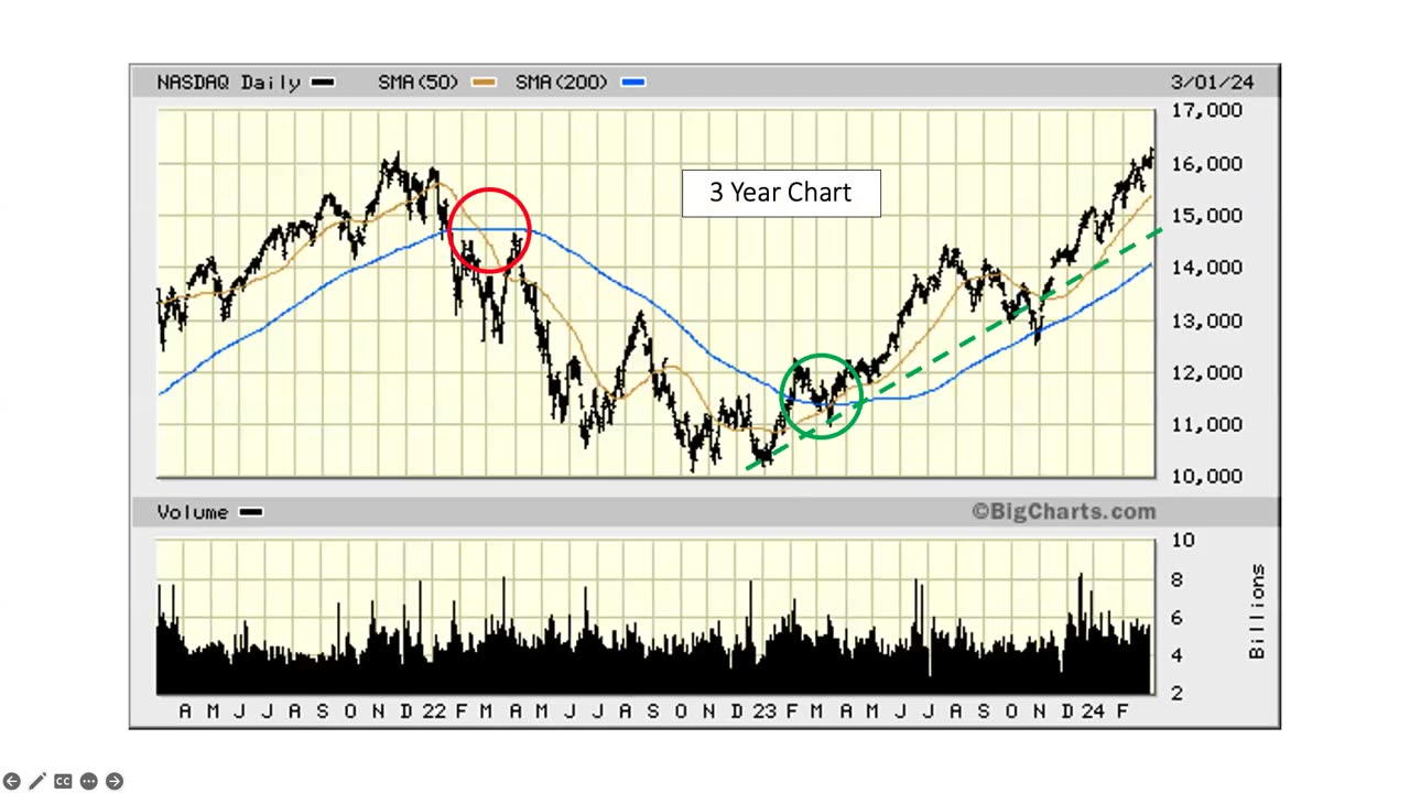 The Market This Week - Feb 23, 2024
