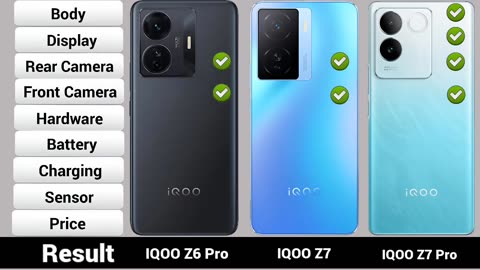 IQOO Z6 Pro Vs IQOO Z7 Pro Vs IQOO Z7