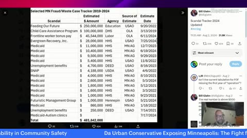 Da Urban Conservative Exposing Minneapolis: The Fight for Accountability in Community Safety Funding