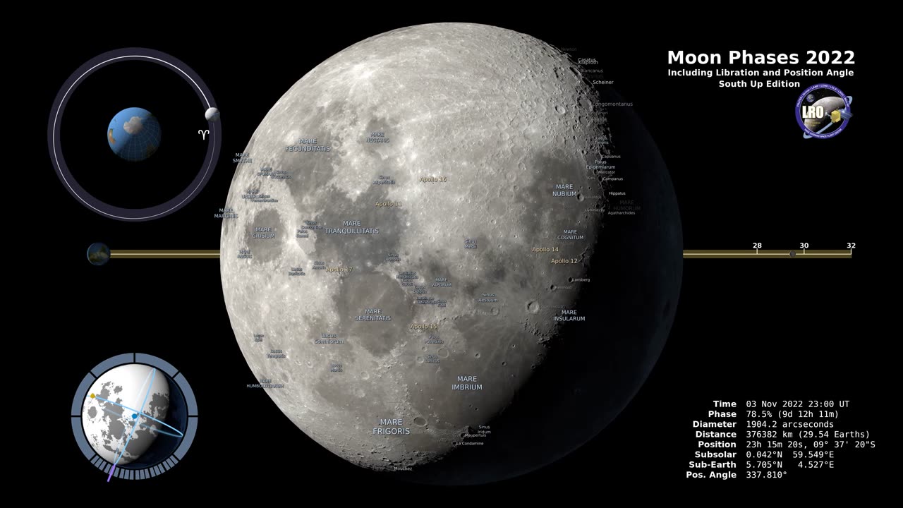 Moon Phases 2022 – Southern Hemisphere – 4K