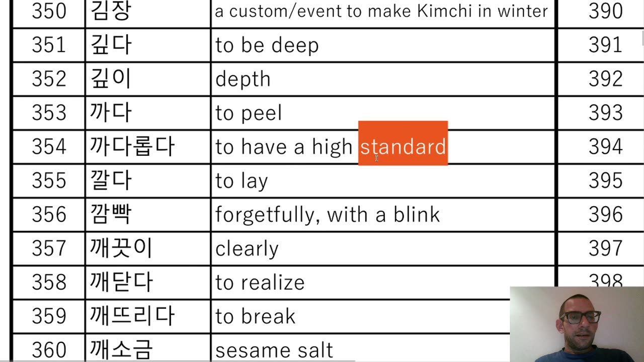 Korean Practice; third vocab sheet, TOPIK II 2662, Part 2