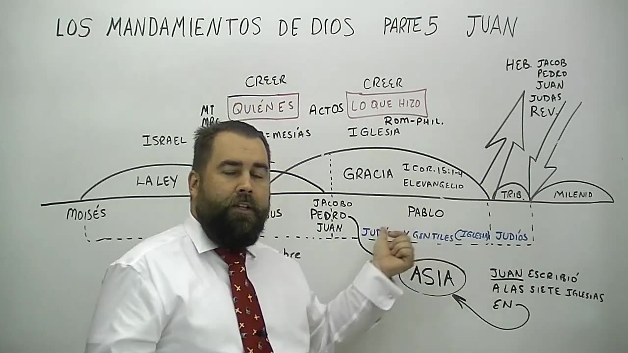 Los Mandamientos de Dios: Parte 5 Juan