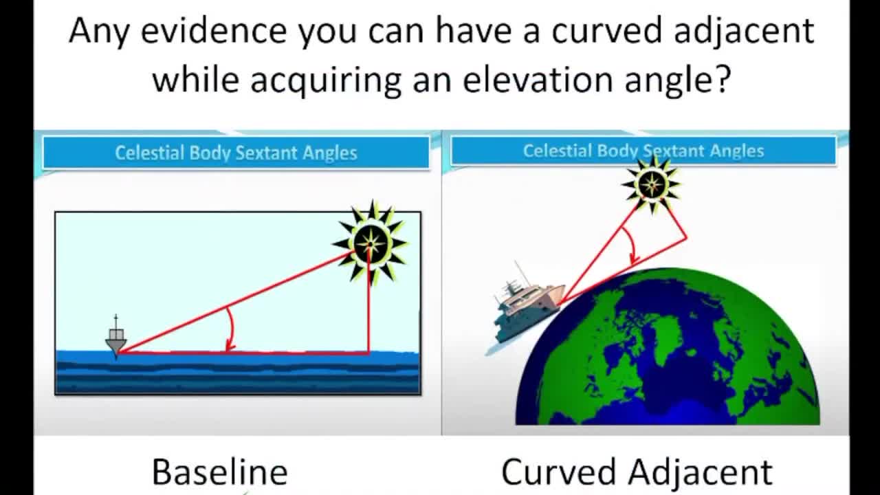How a sextant works.