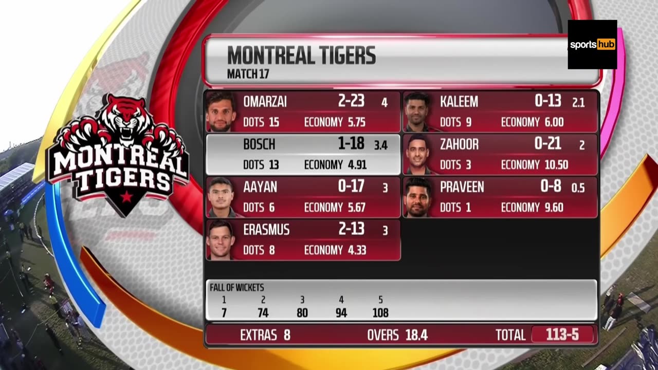 Highlights | Montreal Tigers vs Vancouver Knights | Match 17 | Global T20 Canada 2024