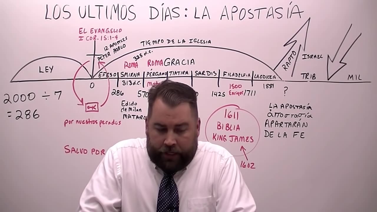 Los Ultimos Días Parte 1: La Apostasía