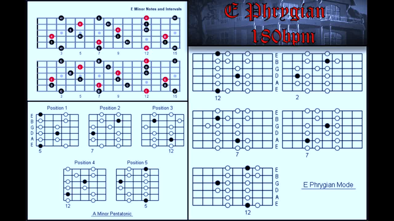 Slayer Style Backing Track in E Phrygian 180bpm