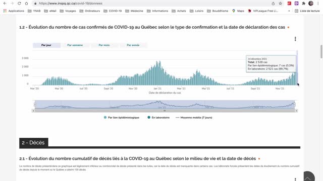 Robert Béliveau - Analyse point de presse