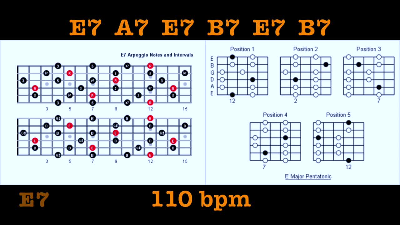 E7 Backing Track 1,4,5 Style, How to Improvise Over Chord Changes