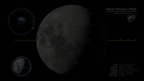 Moon phases south