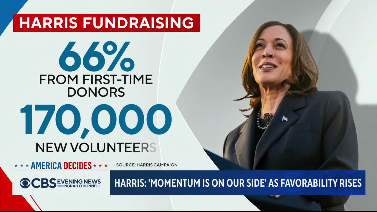 Harris off to strong fundraising, polling start as likely Democratic nominee