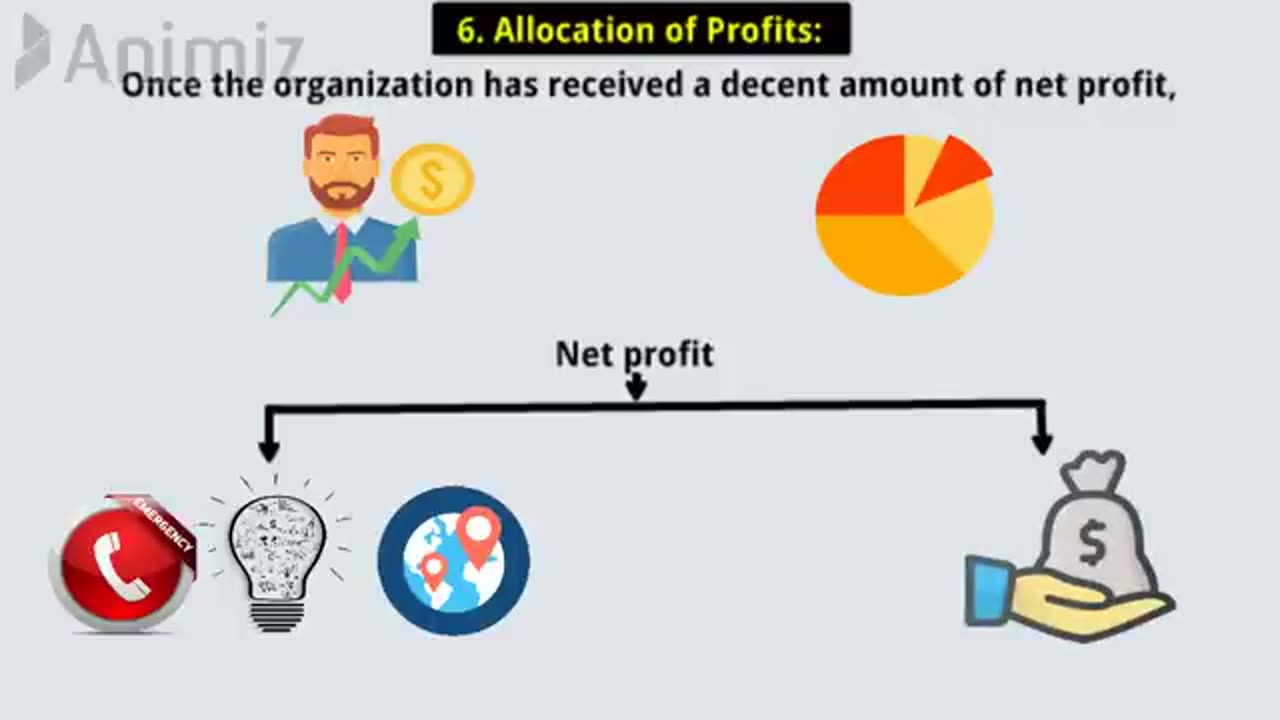 What is management Finance? Type, Function, Purpose