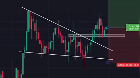 Banknifty Trading