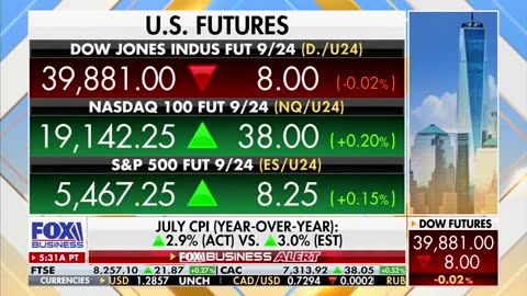 Overall prices are UP 20.2% under Kamala.