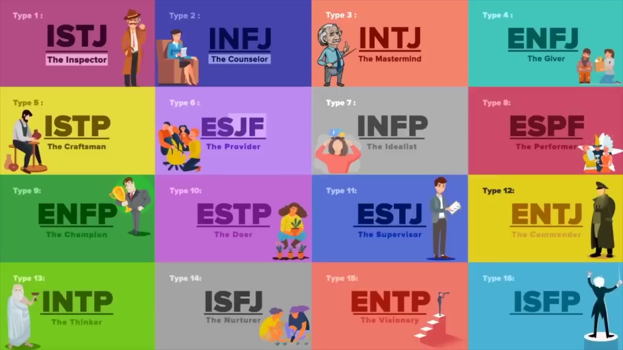 Myers Briggs Personality Types Explained - Which One Are You?