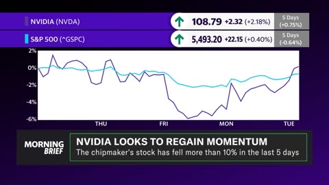 Nvidia's biggest stock market impact 'may be behind' us