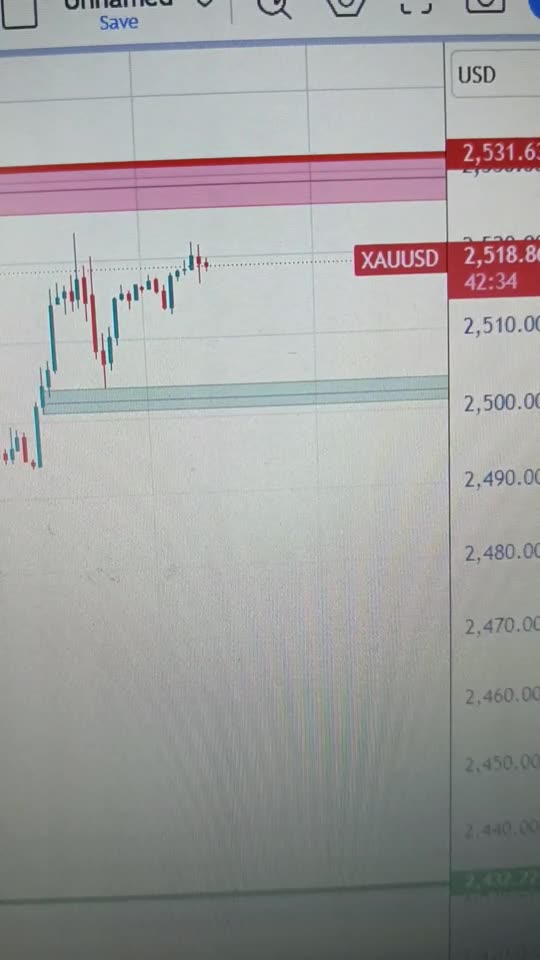 Gold price trades near weekly top ahead of US NFP report, remains below $2,525 supply zone