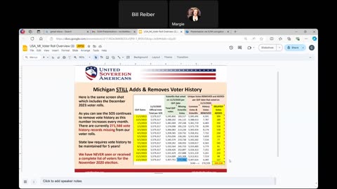 Presentation of MI United Sovereign Americans Election Score Card