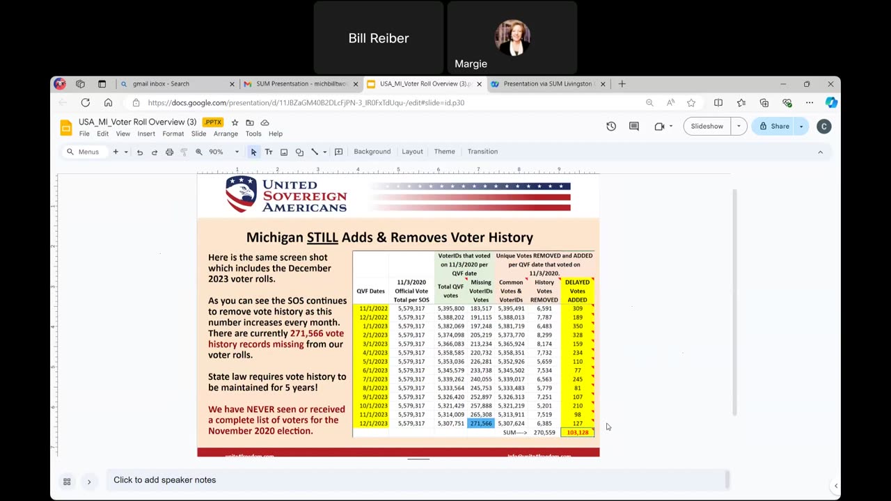 Presentation of MI United Sovereign Americans Election Score Card