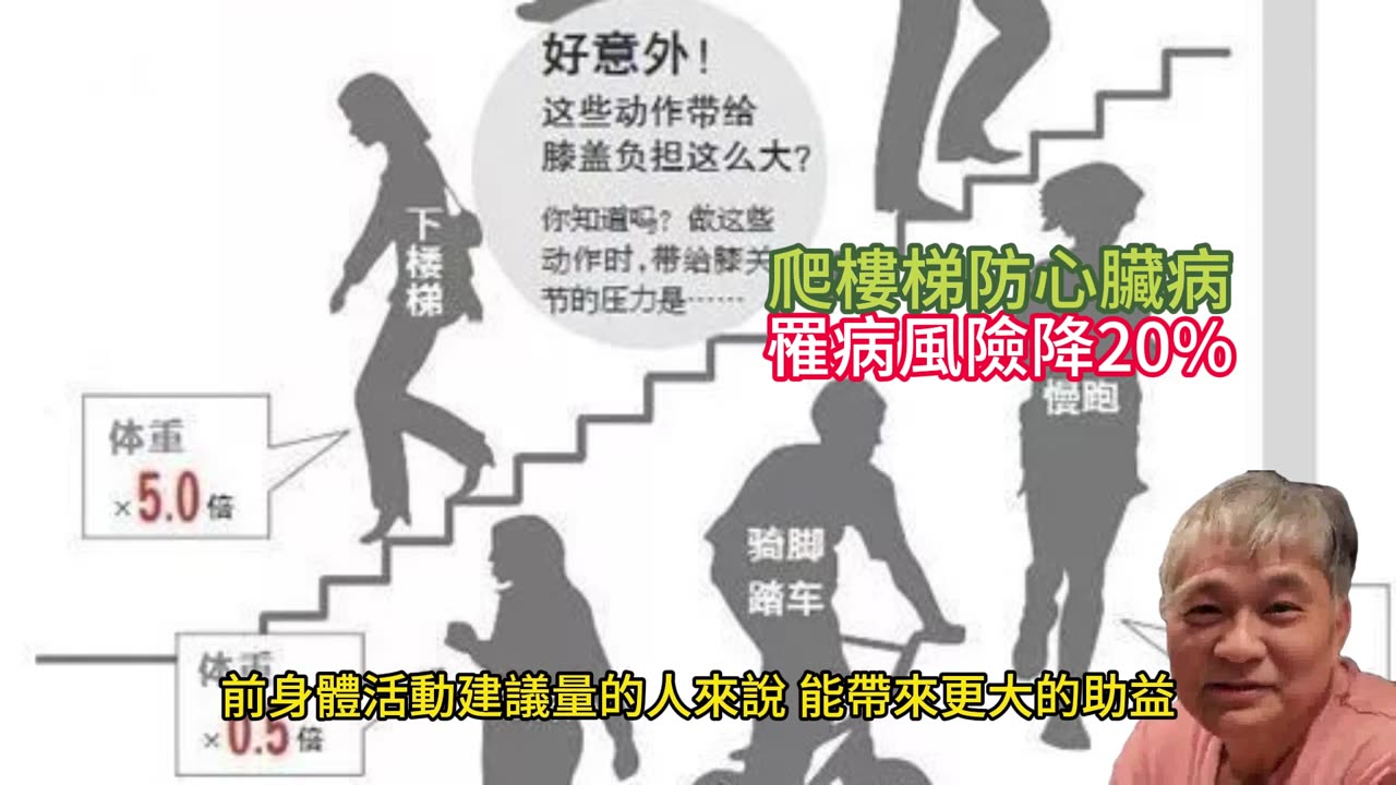 爬樓梯防心臟病 罹病風險降20%