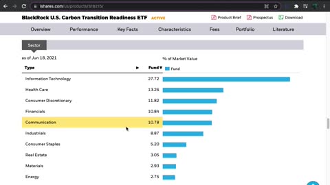 LCTU ETF Introduction (Carbon Conscious)