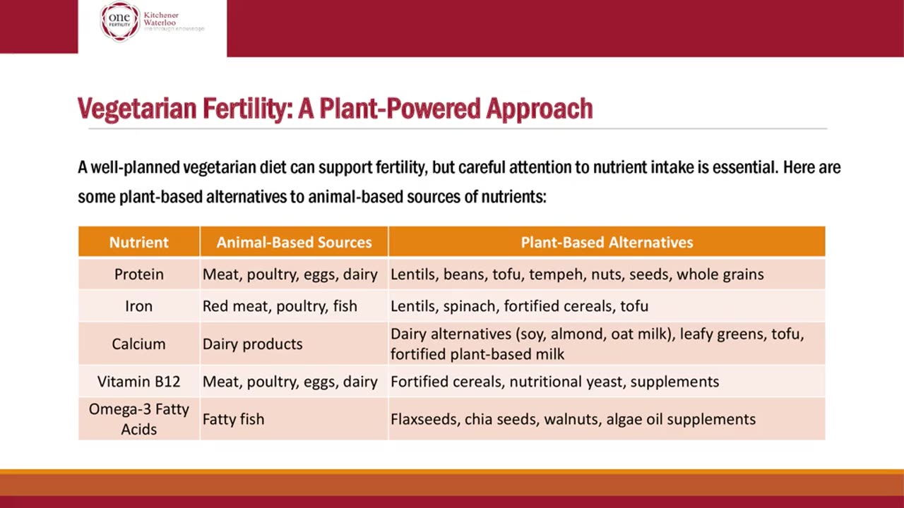 Healthy Diet for Healthy Fertility