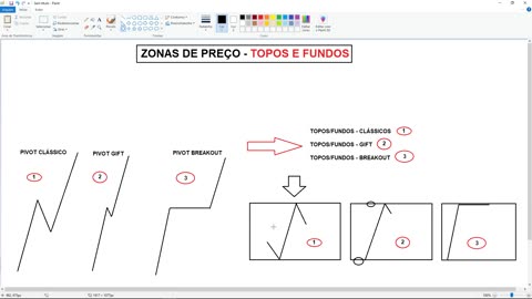 PORTELA TRADER - PROJETO TRENDS - MOD 14 - AULA 06