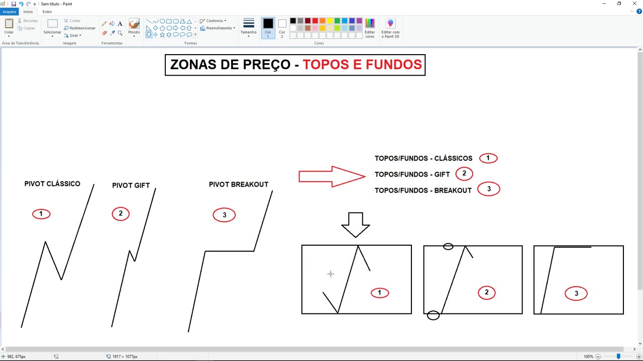 PORTELA TRADER - PROJETO TRENDS - MOD 14 - AULA 06