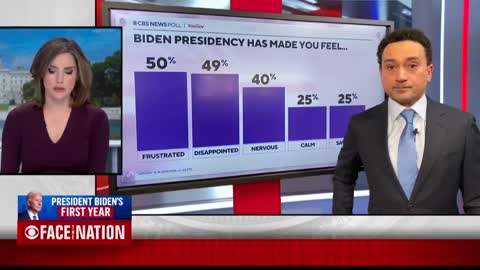 What can help turn around President Biden's poll numbers?