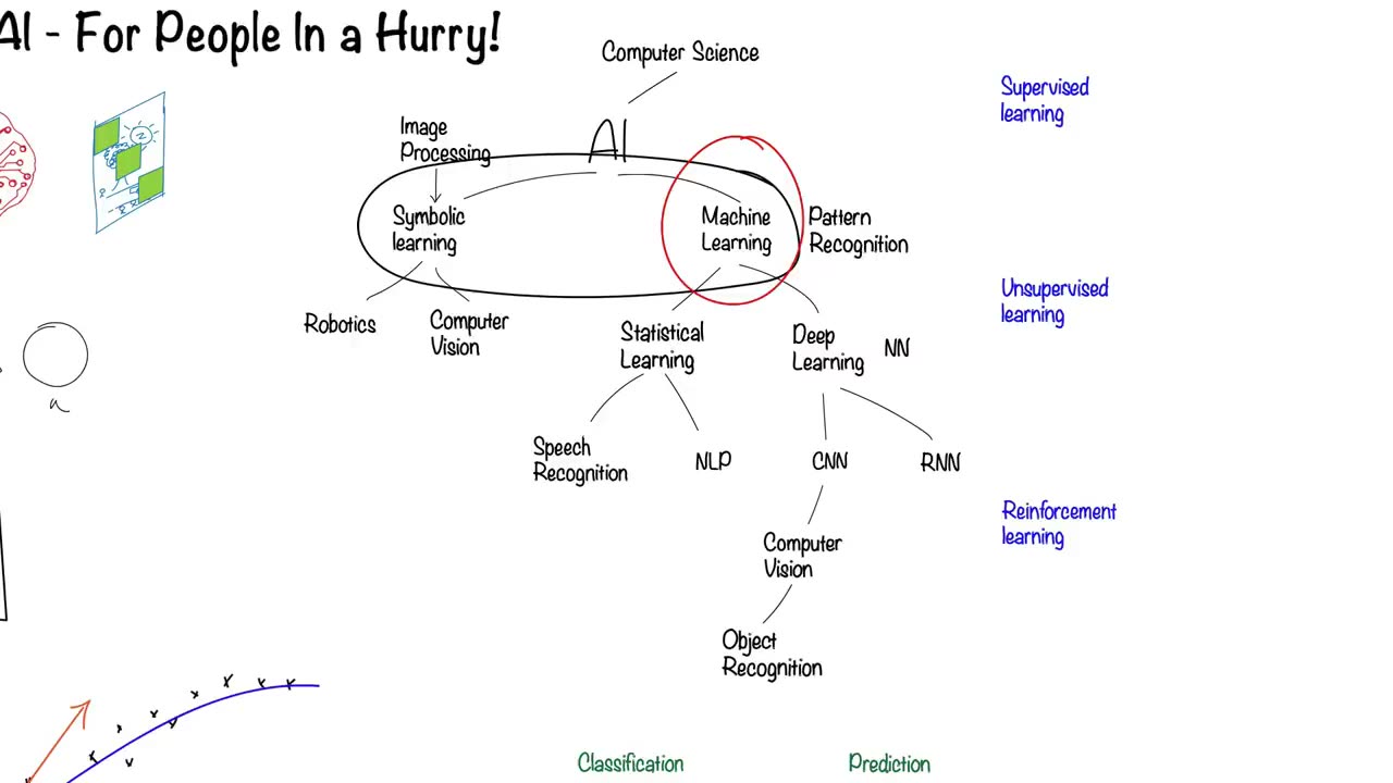 What is AI? A Simple Guide to the World of Artificial Intelligence