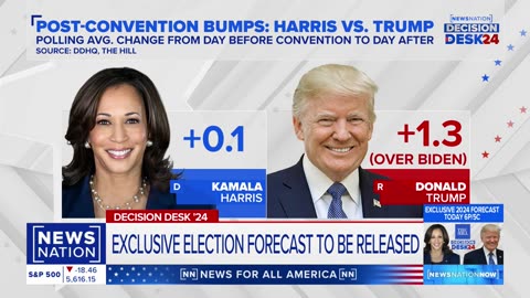 The Hill-Decision Desk HQ to release exclusive election forecast | NewsNation Now